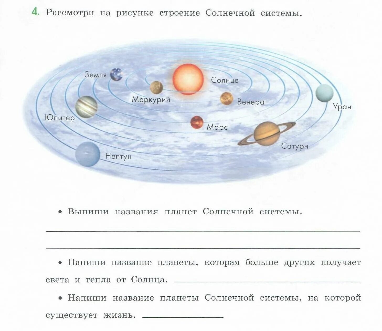 Планеты солнечной системы окружающий мир 4 класс рабочая тетрадь. Окруж мир 4 Солнечная система- схема. Строение солнечной системы. Планеты солнечной системы задания.