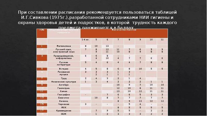 Баллы уроков по санпину 2025