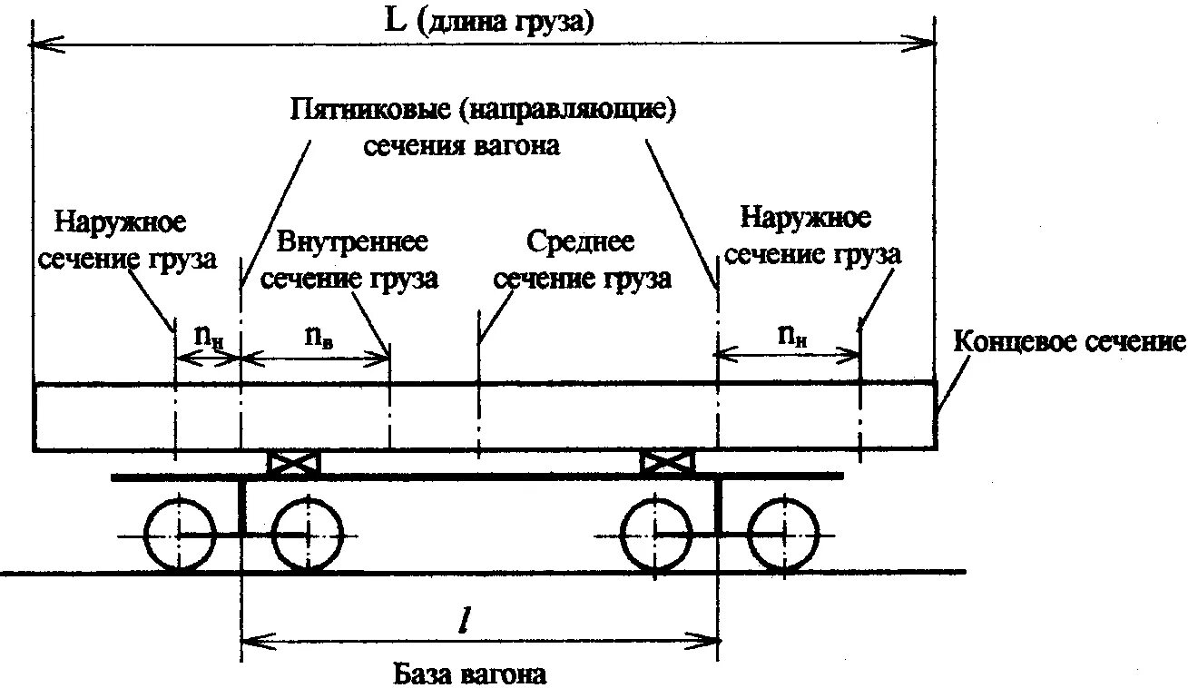 Число осей у транспортера