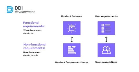 Attribution Requirements