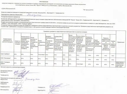 Протокол вскрытия конвертов с заявками
