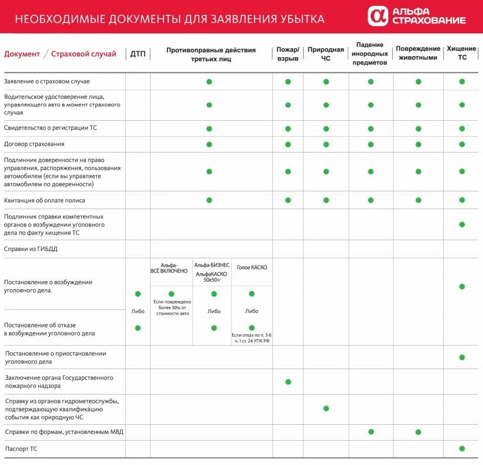 Страховые риски по каско. Таблица страхования альфа страхования. программы страхования каско. программы каско альфастрахование. условия альфа страхования каско.