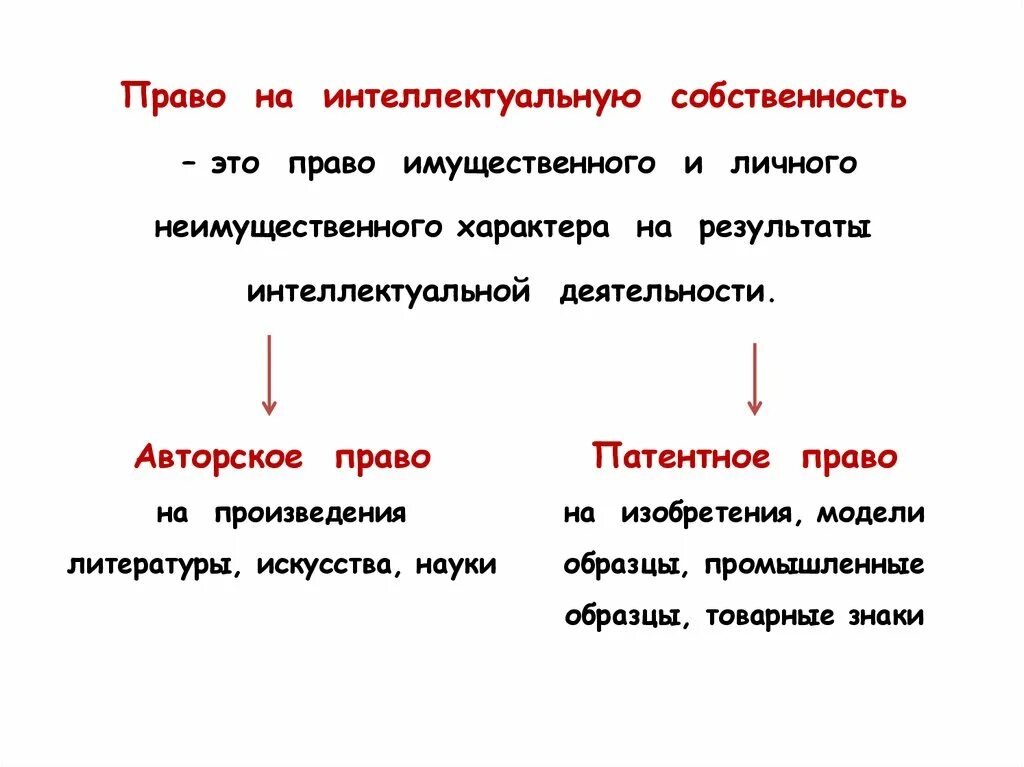 Особенностями личных неимущественных прав являются. Право интеллектуальной собственности.