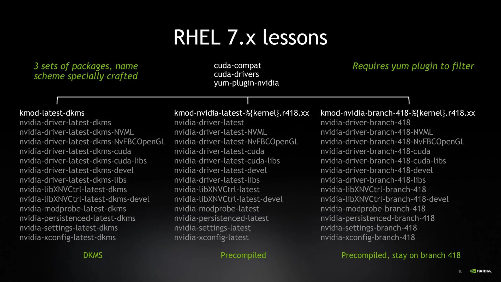 Nvidia plugins. Nvidia rpm. dkms. load dkms centos frozen.