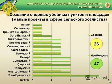 Нормы минсельхоза