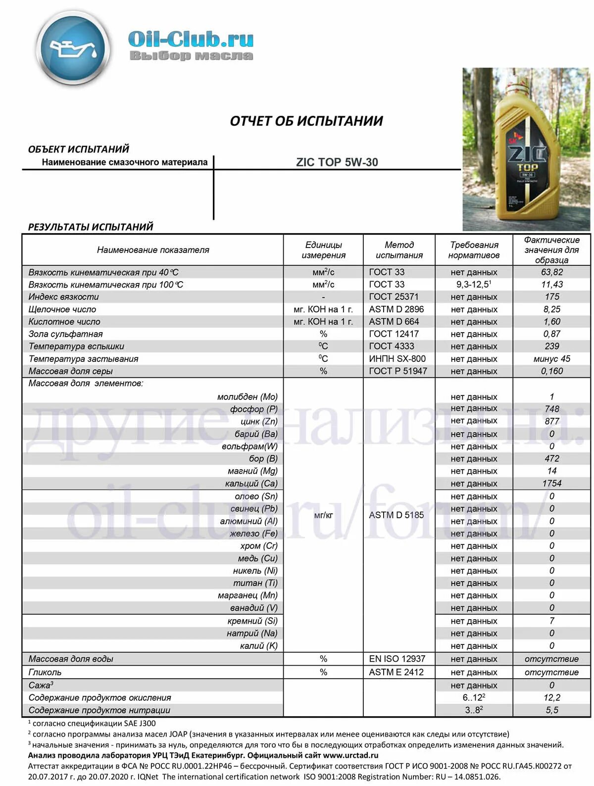 Оил клуб. ZIC Top 5w30 Oil Club. Лабораторные анализы моторных масел 5w30 синтетика. ZIC Top LS 5w-30. Лабораторный анализ масла ZIC.