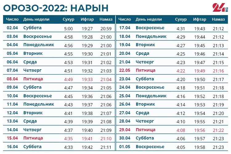 Пас 2025 какого числа