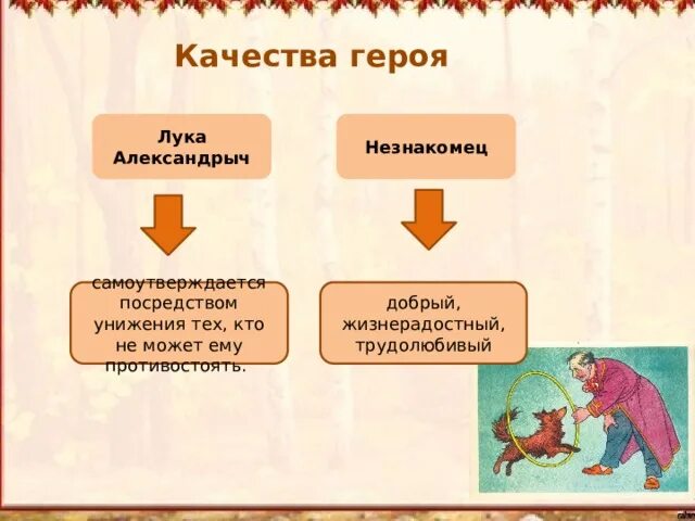 Качества героя. Нравственные качества героя. Качества персонажа. Моральные качества персонажей. 10 качеств героя