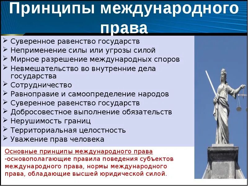 Международное право принципы международные организации. Международные принципы. Международное право принципы. Принцип суверенного равенства государств в международном праве.