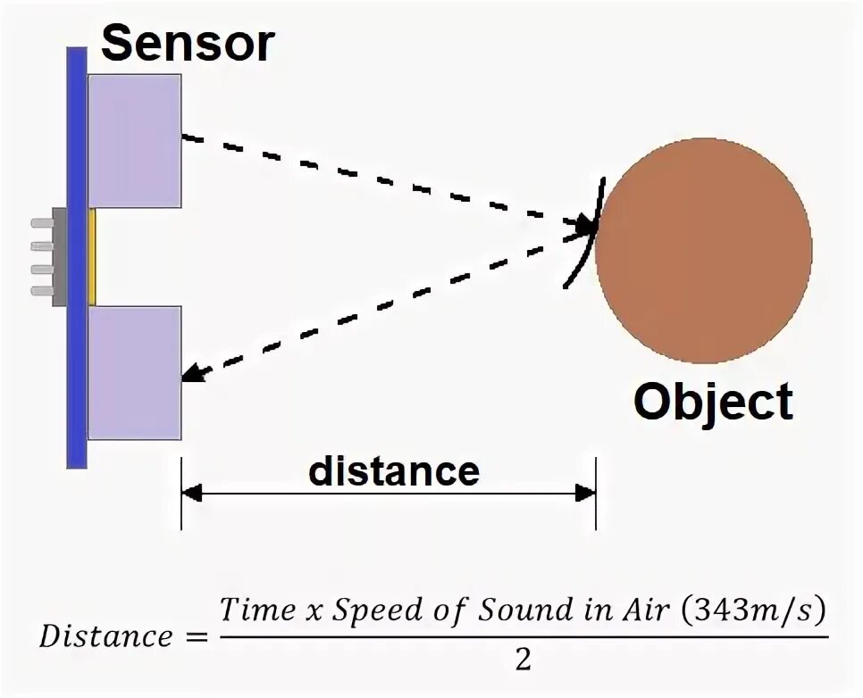 Distance to object. Ultrasonic sensor circuit. датчик tof карта высот. calculating the distance over pins for a gear.