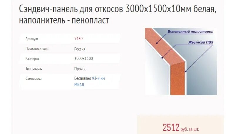 Откосы для окон. Схема замеров оконного проема для установки пвх окна. Мансардные окна velux размеры. Откосы для окон. Схема замеров оконного проема для установки пвх окна.
