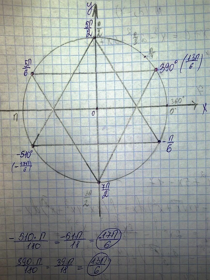 Точка 2 п 7. П/6 на окружности. 7п/2 на окружности. 7п на окружности. 5п/6 на окружности.