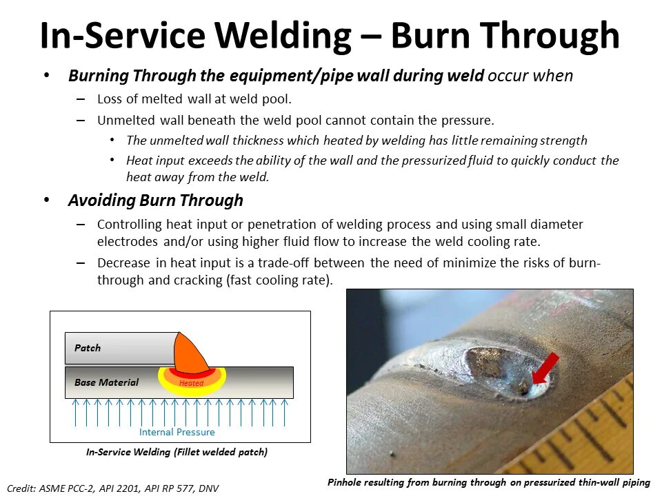 Burning through. Burns welds. radiography weld burn through. burn through radar. burn-through trou durchbrand обозначение.