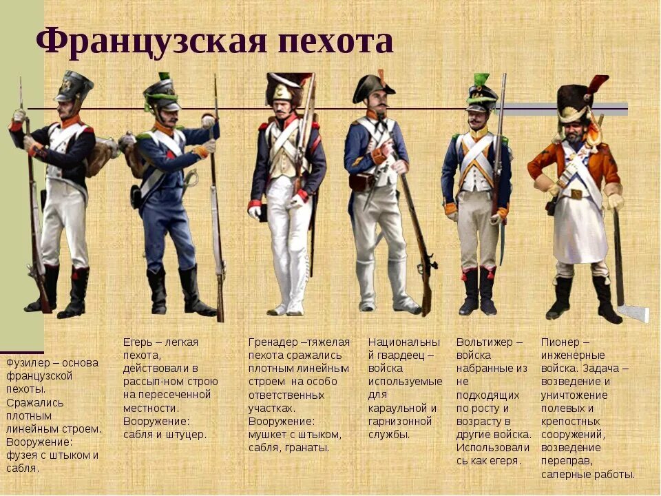 Русский солдат отечественной войны 1812 года. Пехота французов в 1812. Французская пехота 1812. Форма солдат наполеоновской армии 1812. Русская пехота 1812 года униформа.