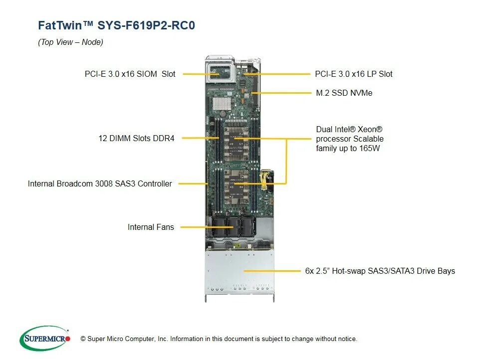 Pci express 3.0 x16. Supermicro f619p2-rtn. слот pci-e x16. процессор интел в pci слот. ssd в слот pci-e.