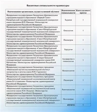 Целевое направление в медицинский вуз. Что такое целевое поступление в медицинский вуз. Целевое направление в медуниверситет. Целевое направление Министерство.