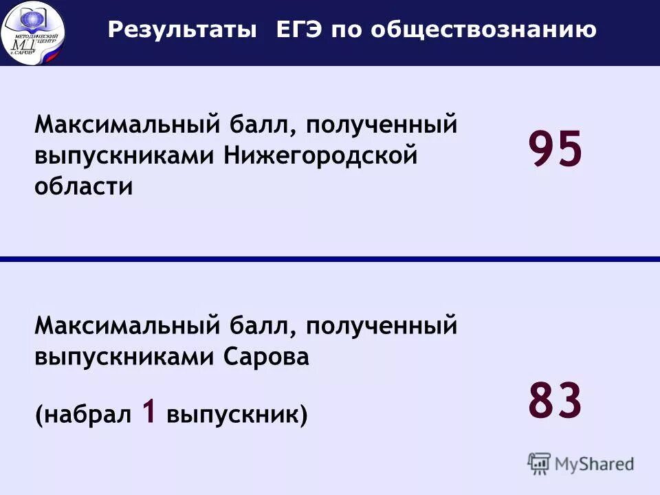 Максимальное количество баллов егэ обществознание