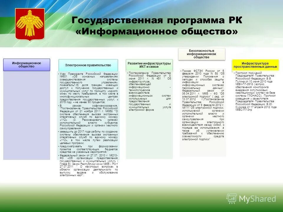 Институты информационного общества. Развитие информационного общества. Программа информационное общество. Государственная программа информационное общество. Программа информационное общество.