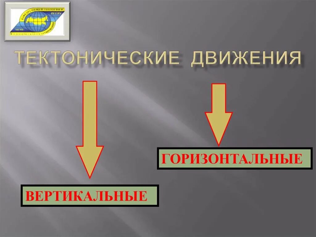 Результаты тектонических движений. Вертикальные тектонические движения. Горизонтальные тектонические движения. Вертикальные и горизонтальные движения. Тектонические вертикальные и горизонтальные.