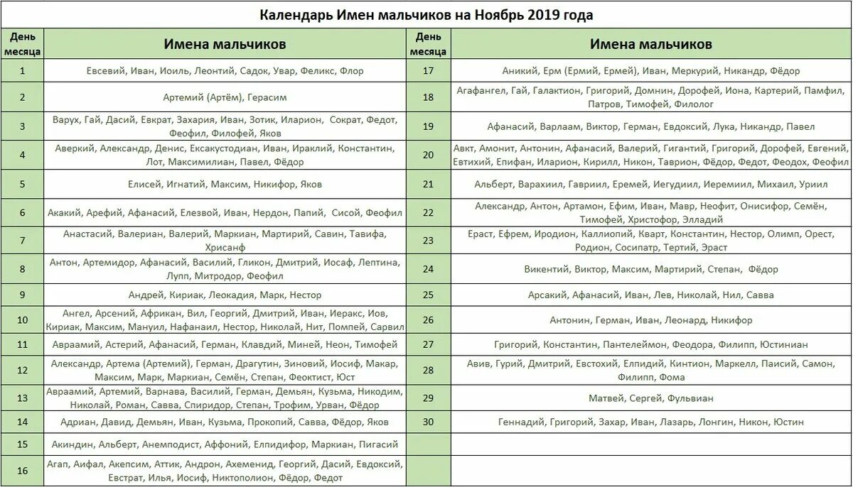 Святцы 2024 год. Церковный календарь имён мальчиков. Имена для девочек. Имена для мальчиков. Имена для мальчиков рожденных.