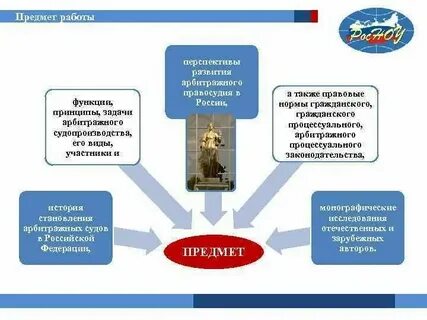 Задачи судебных инстанций
