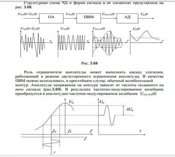 Методы анализа сигнала