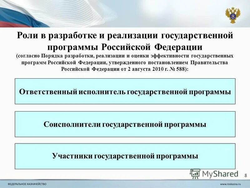 Отдел реализации государственных программ и проектов министерство образования