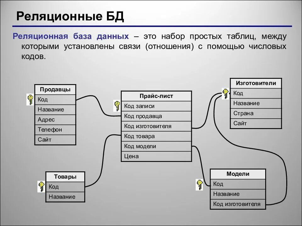 Реляционная структура системы. Реляционные базы данных типы данных access. реляционная база данных схема. реляционная субд схема. база данных пример реляционной базы.