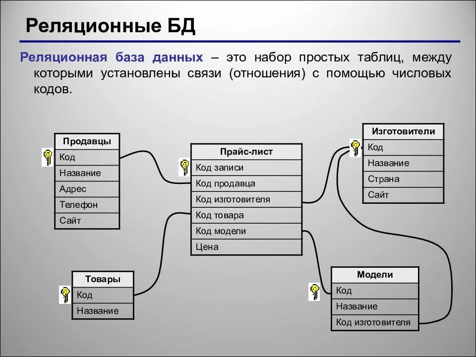 Документы и информацию которые связаны. Реляционные базы данных типы данных access. Реляционная СУБД схема. База данных пример реляционной базы. Таблица ячейка СУБД база данных.