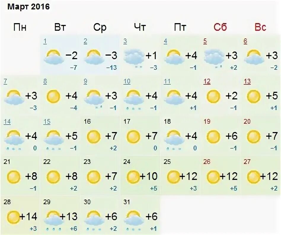 Прогноз погоды в Стерлитамаке на год 24г.