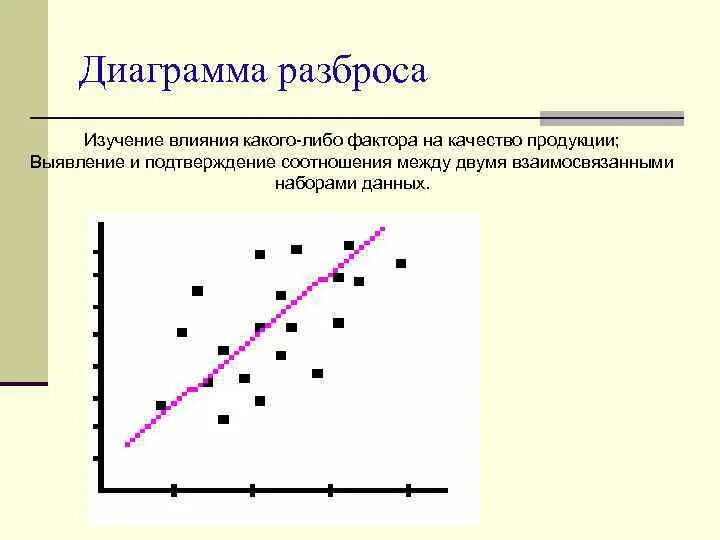Диаграмма рассеивания данных. Диаграмма рассеивания данных