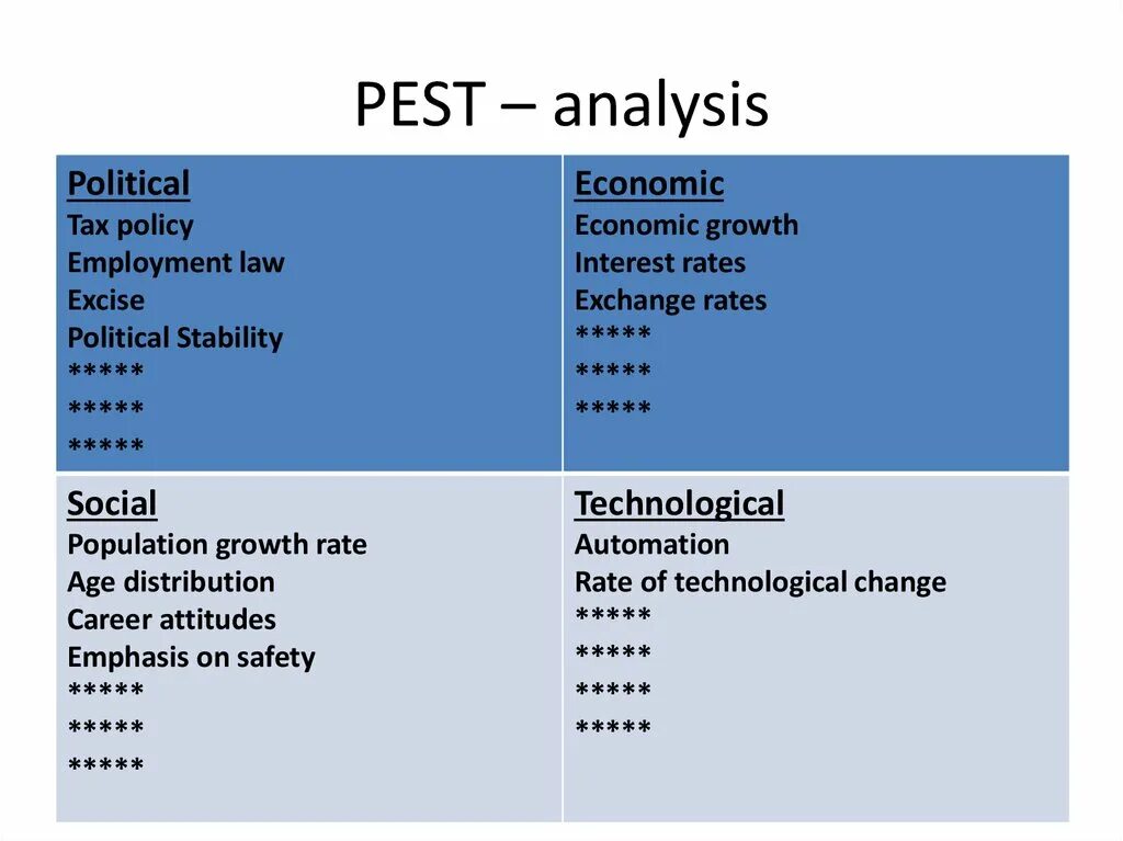Step analysis. Pest analysis. аналитика pest. pest analysis пример. pest analysis для американской компании.