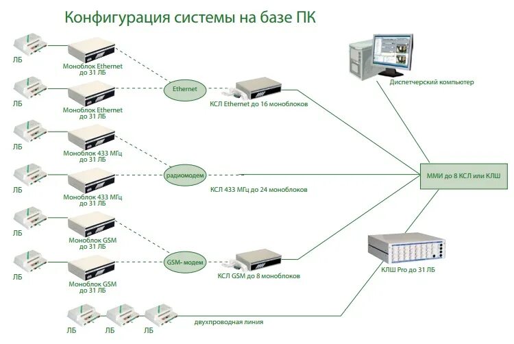 Лифтовой блок v7.2 Обь. Лифтовой блок 6.0 DIGILIFE. Лифтовой блок 7.2 Обь. Лифтовой блок Обь 6.0.