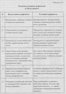 Головной мозг функции и рефлексы