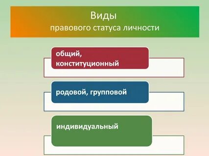 Классификация видов правовых статусов