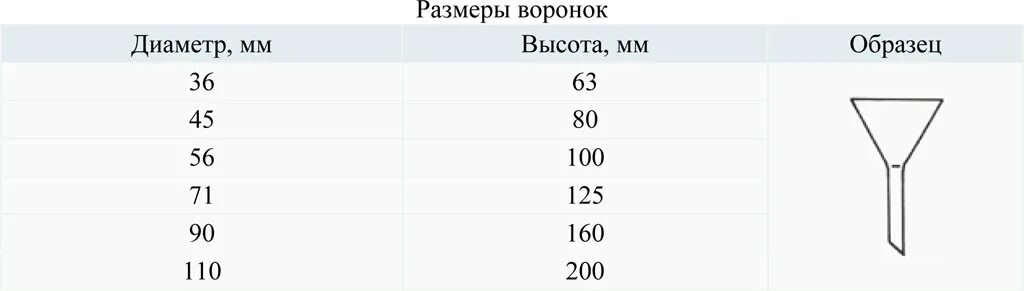 кровельная воронка hl 62. водосточная воронка диаметр 100мм схема. воронка водосборная d320/200 мм серая. размер воронки. размер воронки.