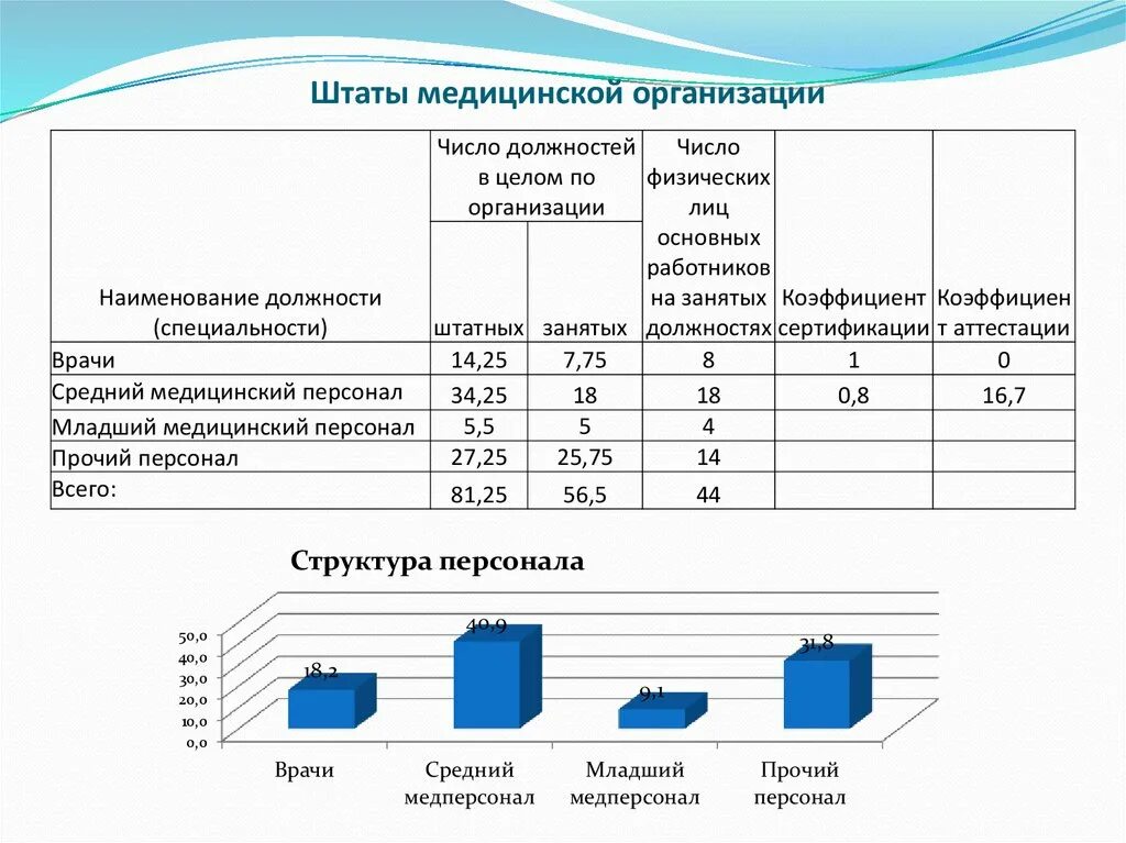 Коэффициент общей ликвидности. Система число сотрудников. Списочная численность персонала это. Система число сотрудников. Численность службы персонала.