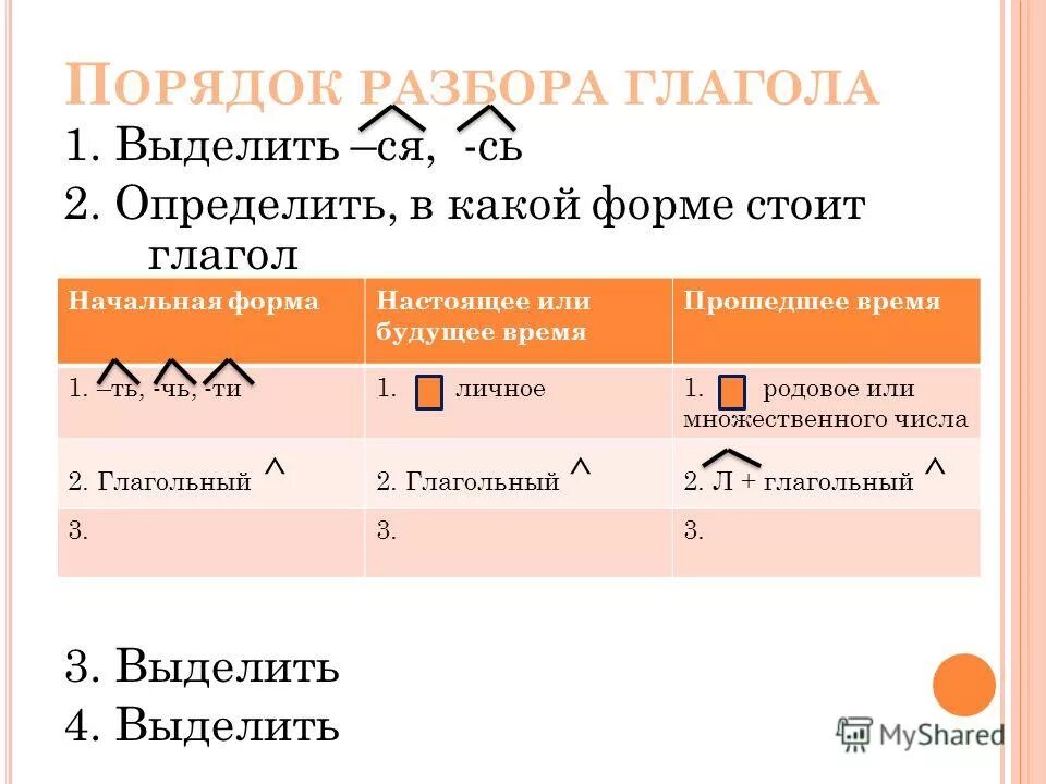 Определённая и неопределённая форма глагола в русском языке 4 класс. Непределеная фора глагола. Выделенный глагол стоит в форме. Формы глаголов в русском языке. Определенная и неопределенная форма глагола правило.