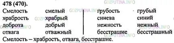 Выпишите в левый столбик существительное а в правый прилагательные. Смелость смелый храбрость Храбрый. Русский язык 5 класс упражнение 478. Синонимы к слову смелость. Синонимы к слову шуршание 5 класс русский