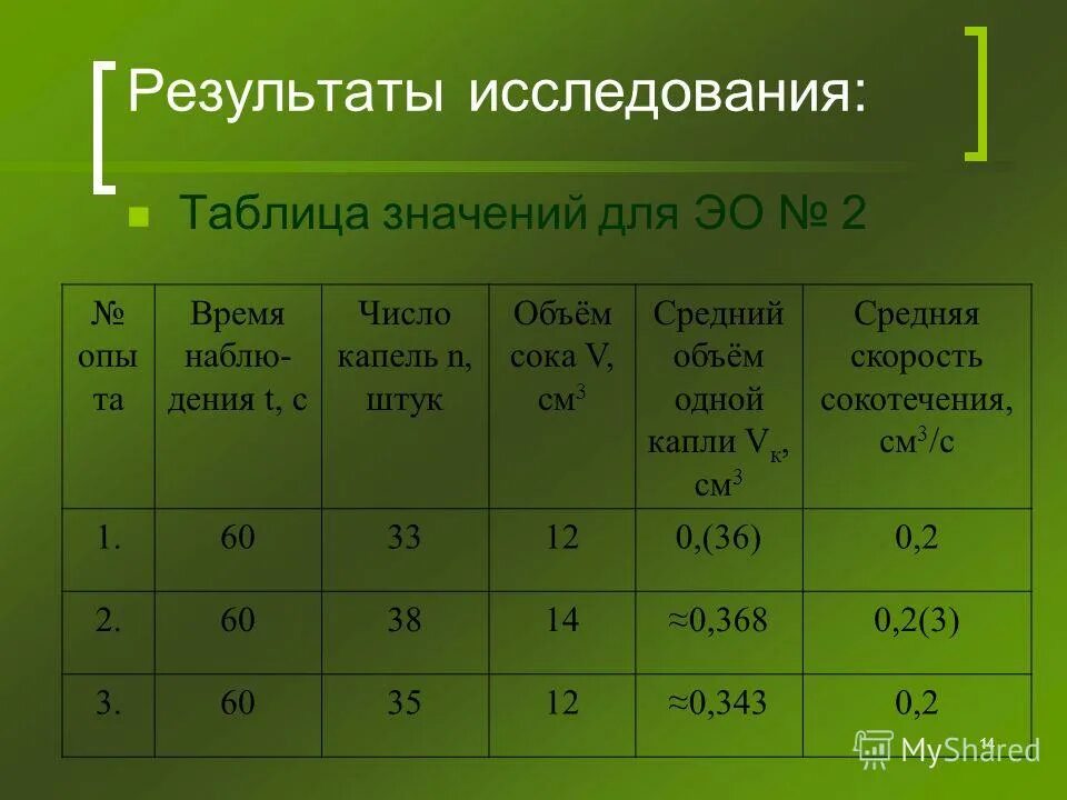 результаты опроса в таблице. результаты опроса в таблице. результаты анкеты в таблице. таблица опроса для проекта. оформление результатов опроса.