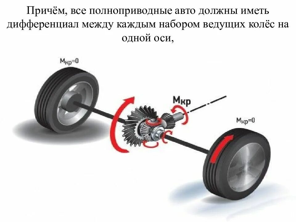Сделай 1 ось