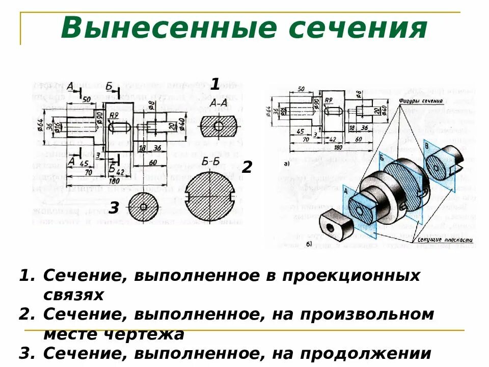 В связи с чем вынесены. Сечение в проекционной связи. Вынесенное сечение в проекционной связи. Сечение плоскостью в проекционной связи. Сечение вала в проекционной связи.