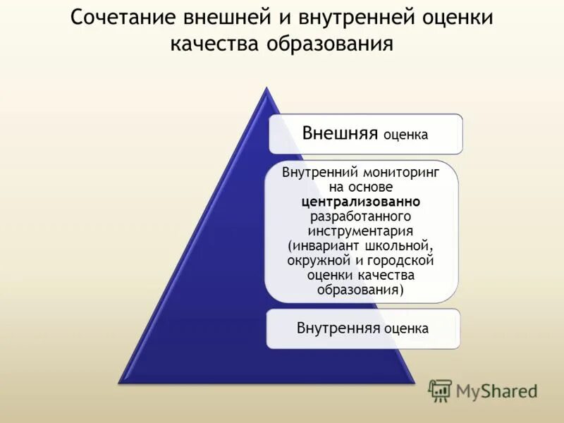 внешняя и внутренняя система оценки качества образования. система оценки качества образования в школе. внешняя и внутренняя оценка. показатели качества образования. внешняя оценка в школе.