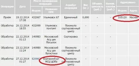 Это московский да
