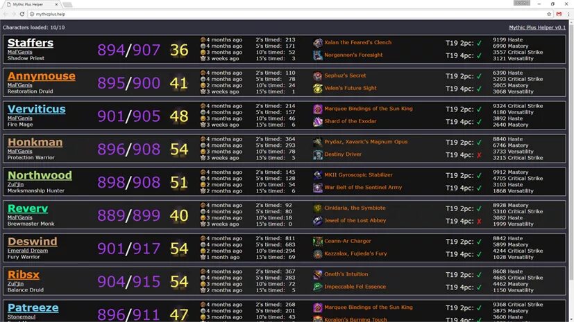 Wow helper 3.3 5. Таблица ключей вов. таблица мифик плюс бфа. wow 7.3.5. таблица лута мифик плюс.