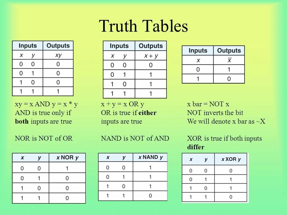 Table xyz. Таблица xy. таблица истинности. truth table. таблица истинности and or not.