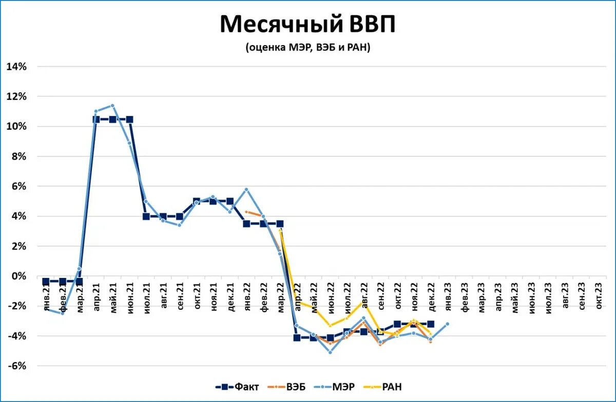 Страны по уровню ввп 2025. Страны по уровню ввп 2025