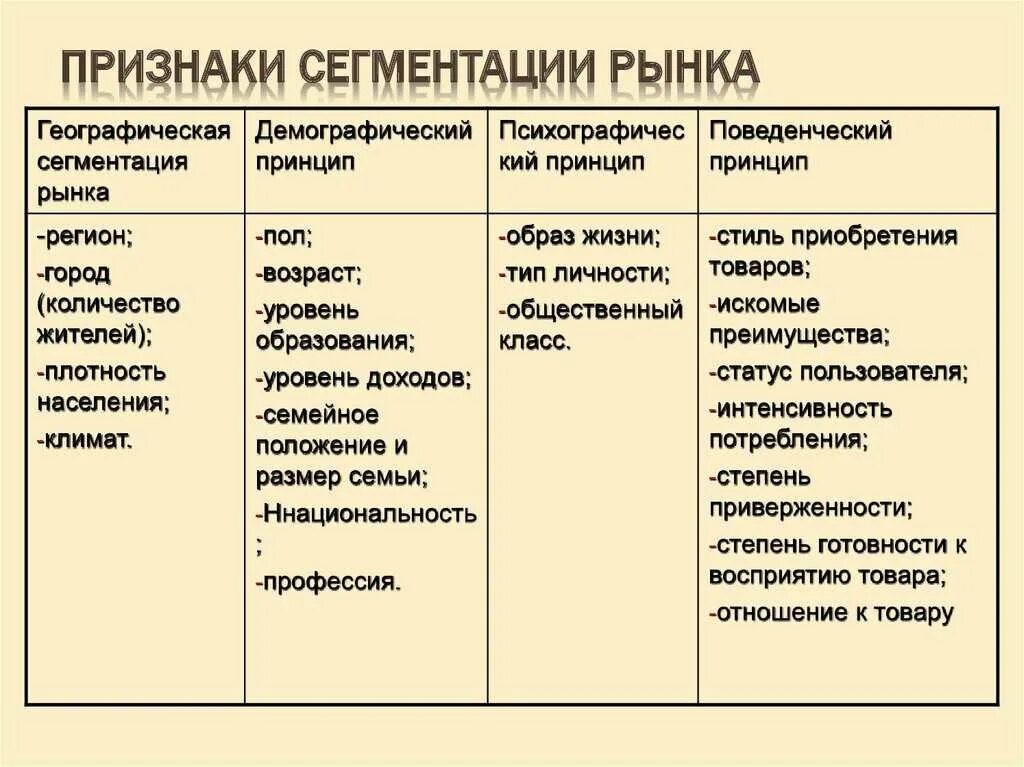 Критерии сегментации потребительских товаров. 17. признаки сегментирования.. признаки сегментации рынка. критерии сегментации рынка. признаки и критерии сегментации.