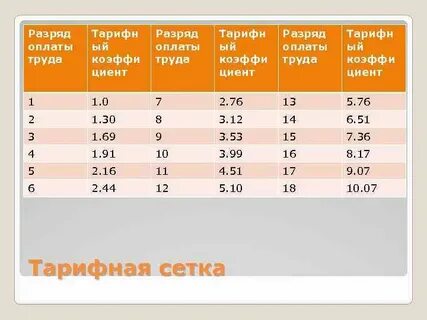Тарифы труда