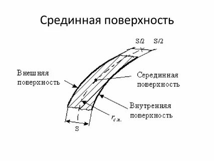 Поверхностная оболочка